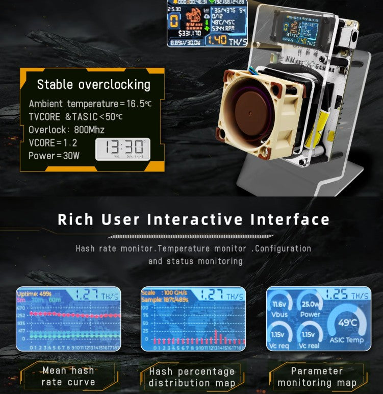 NMAxe Gamma optimized Bitaxe 601 NMMiner BM1370 ASIC 1.2TH (UK,SG Plug)